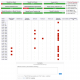 Population Gaps in Care Dashboard