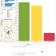 Population Risk Stratification